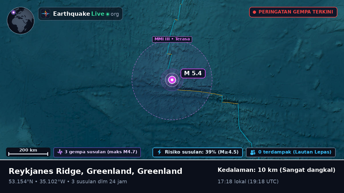 Samudra Atlantik Utara (Greenland)