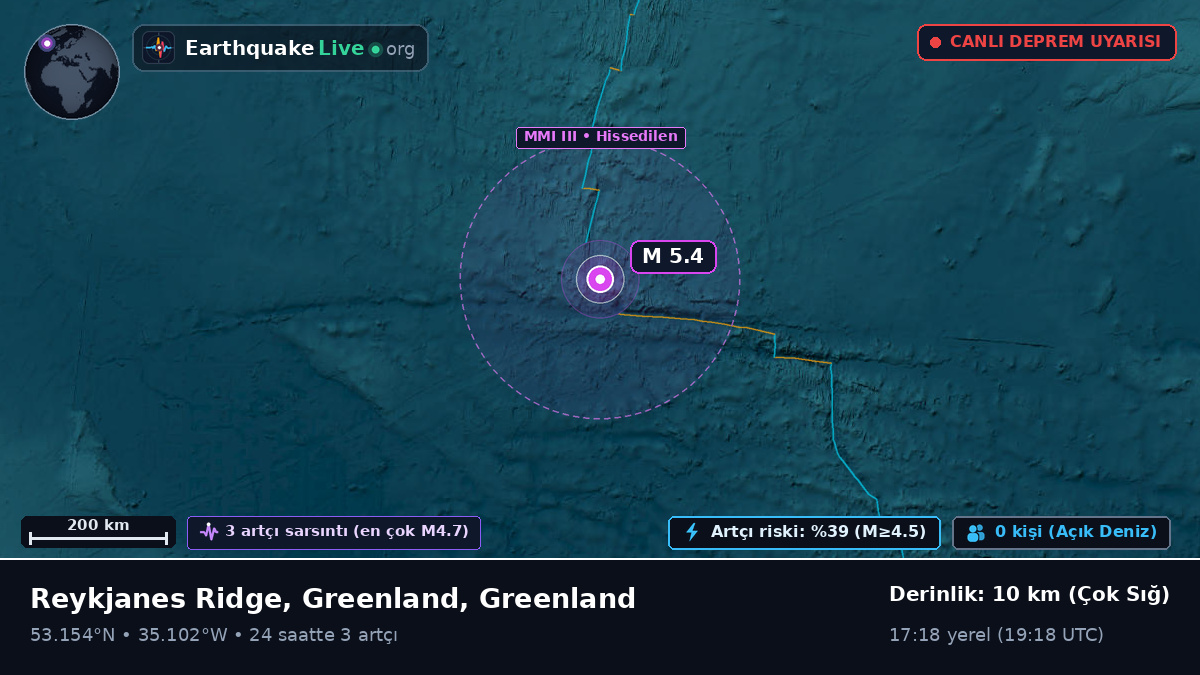 Kuzey Atlantik Okyanusu (Greenland)