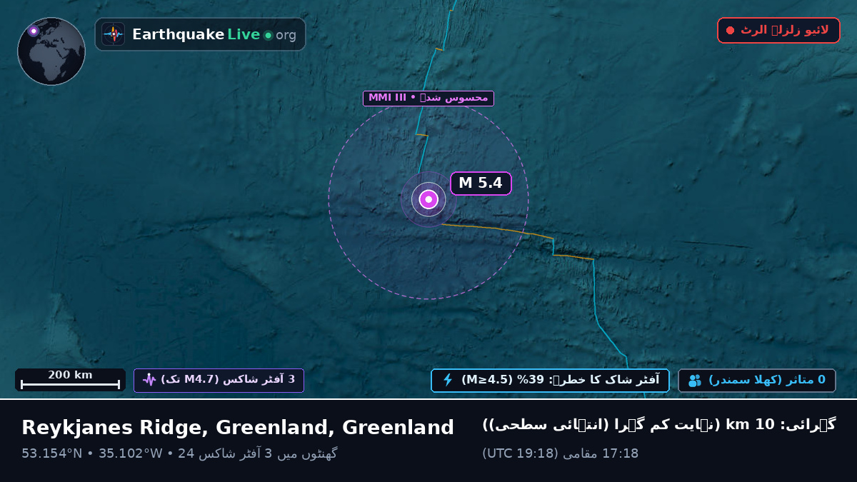 شمالی بحر اوقیانوس (Greenland)