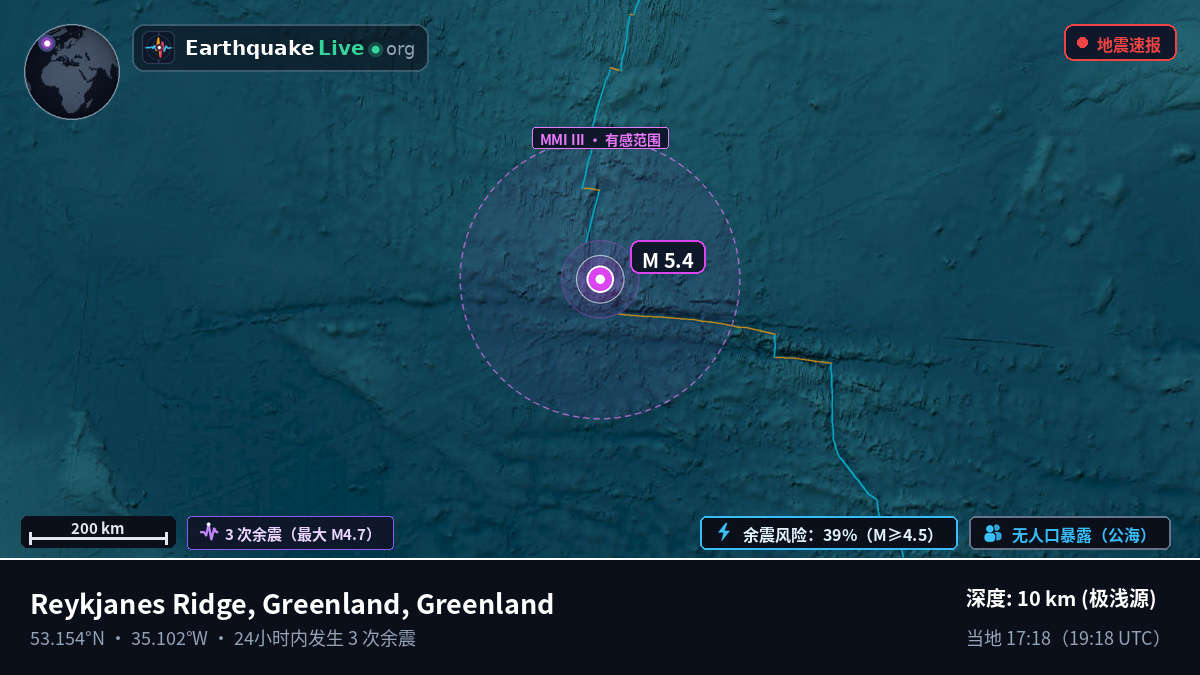 北大西洋 (Greenland)
