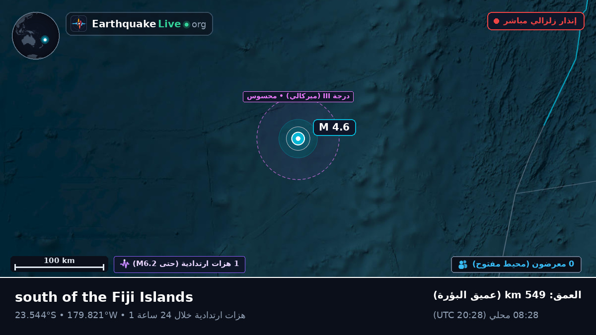 جنوب المحيط الهادئ (تونغا)