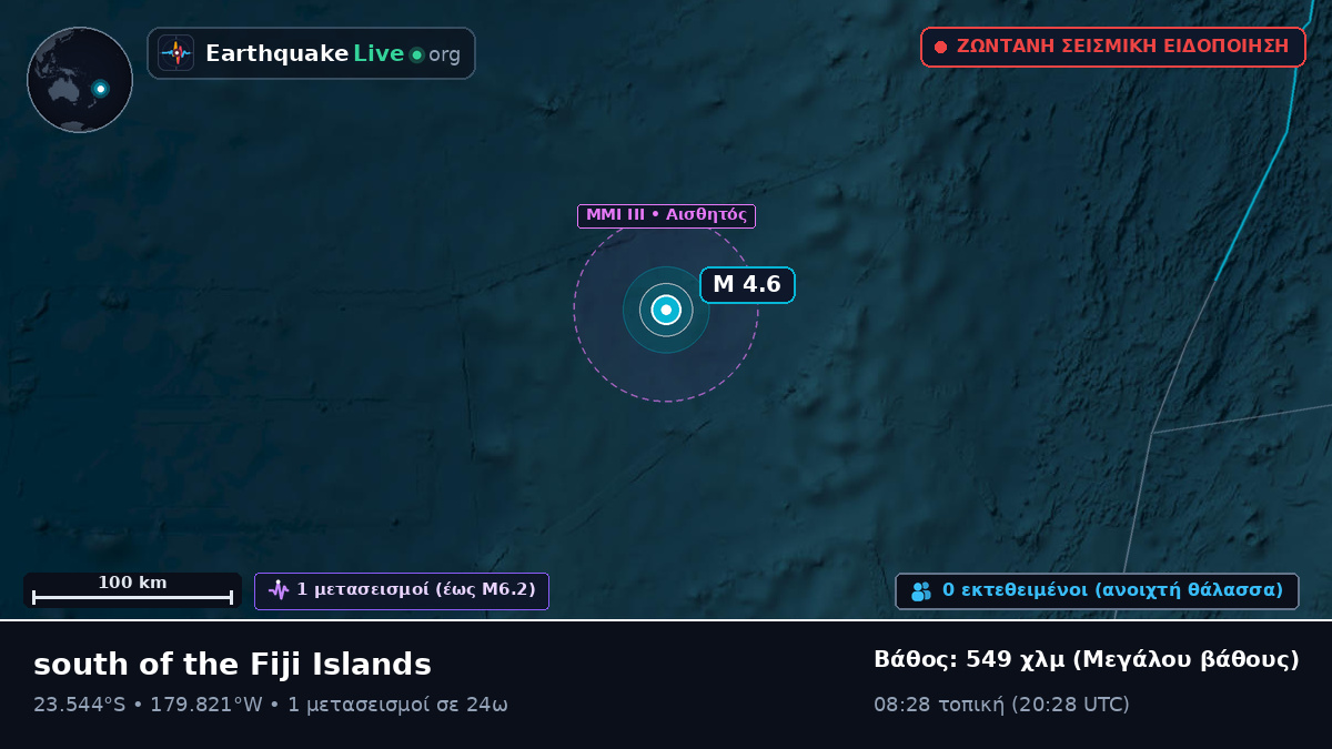 Νότιος Ειρηνικός Ωκεανός (Τόνγκα)