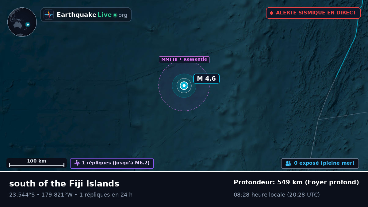 Océan Pacifique Sud (Tonga)