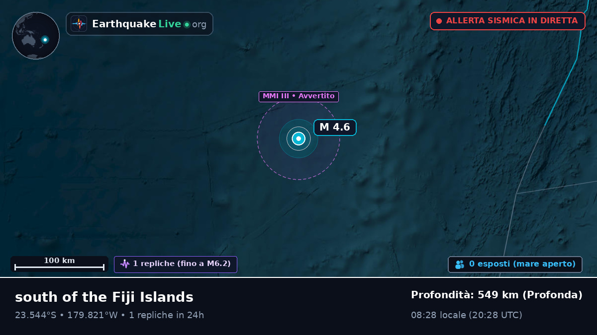 Oceano Pacifico meridionale (Tonga)