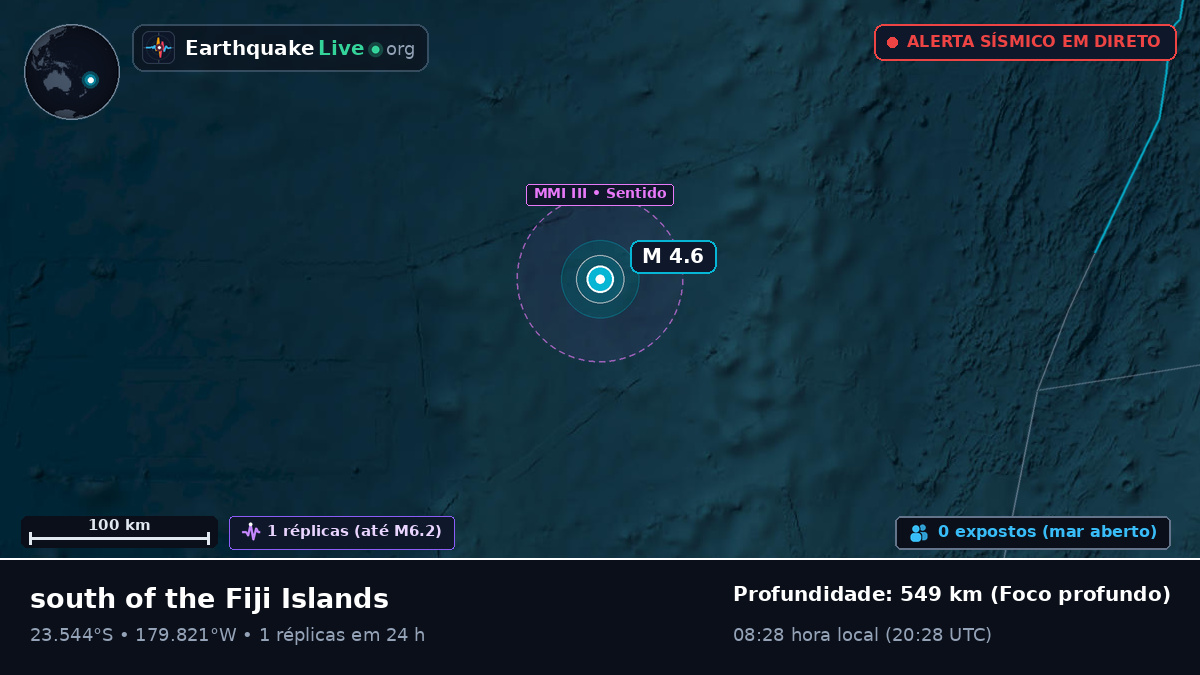 Oceano Pacífico Sul (Tonga)