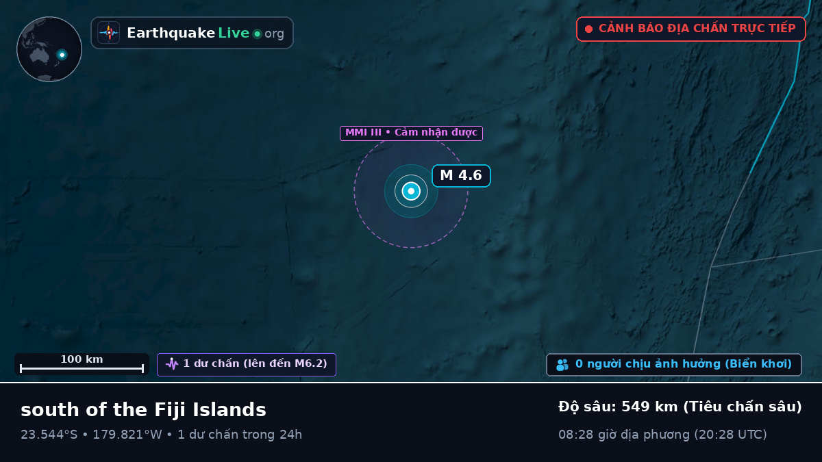 Nam Thái Bình Dương (Tonga)