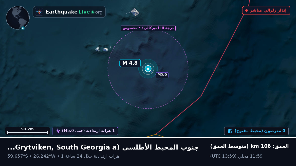جنوب المحيط الأطلسي (South Georgia and the Islands)