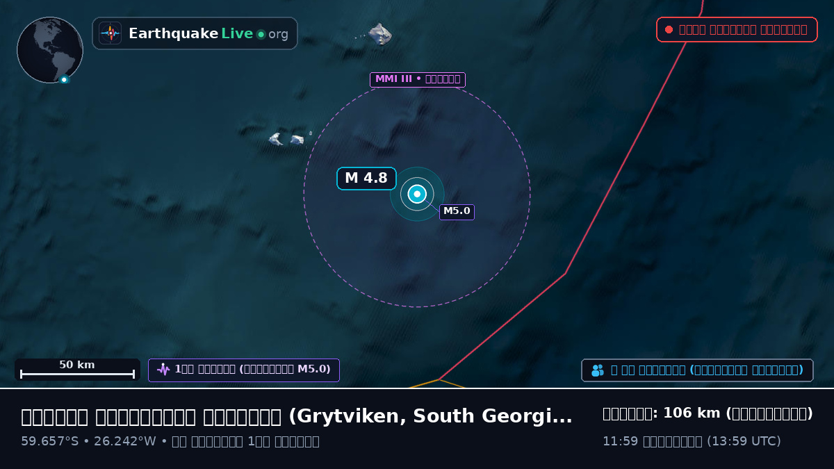 দক্ষিণ আটলান্টিক মহাসাগর (South Georgia and the Islands)