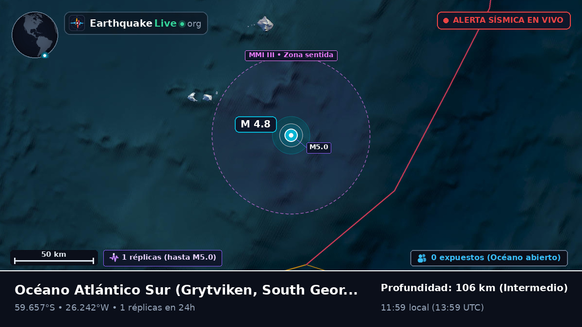 Océano Atlántico Sur (South Georgia and the Islands)
