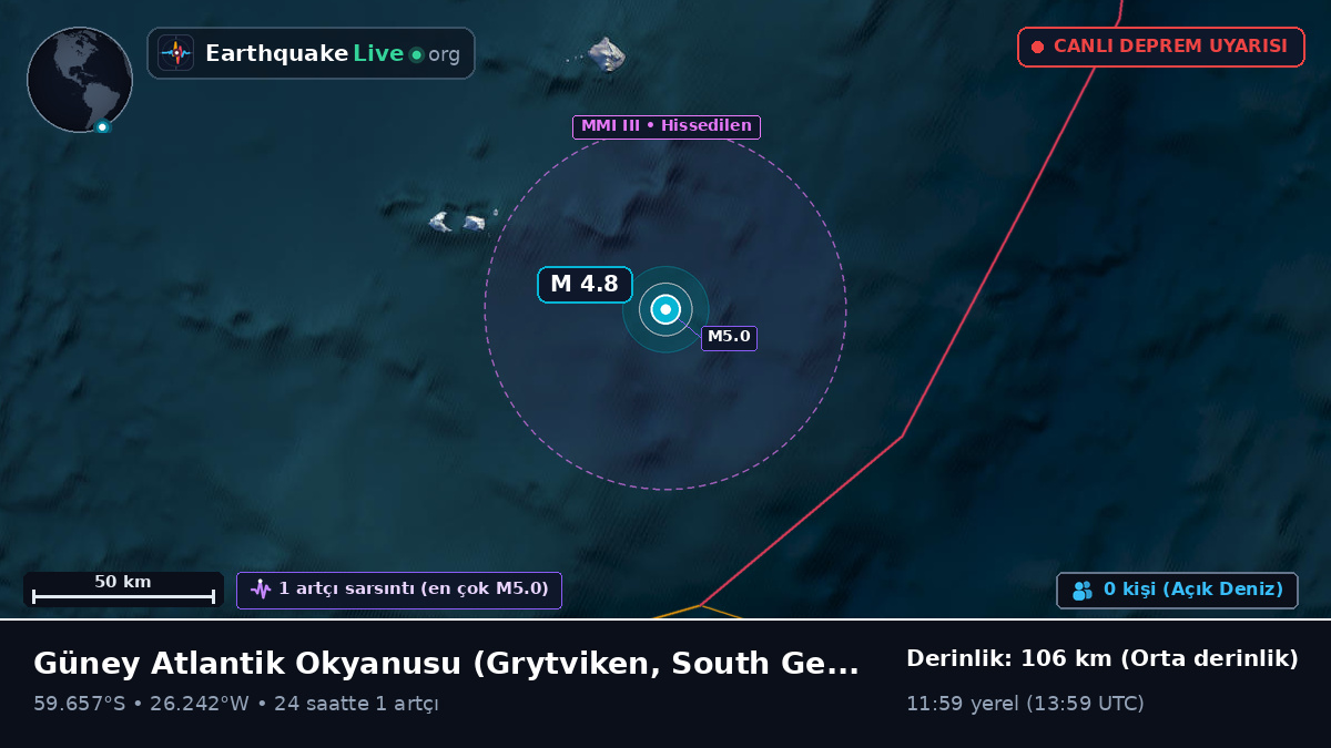 Güney Atlantik Okyanusu (South Georgia and the Islands)