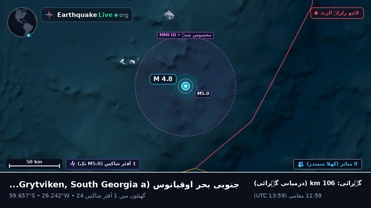 جنوبی بحر اوقیانوس (South Georgia and the Islands)