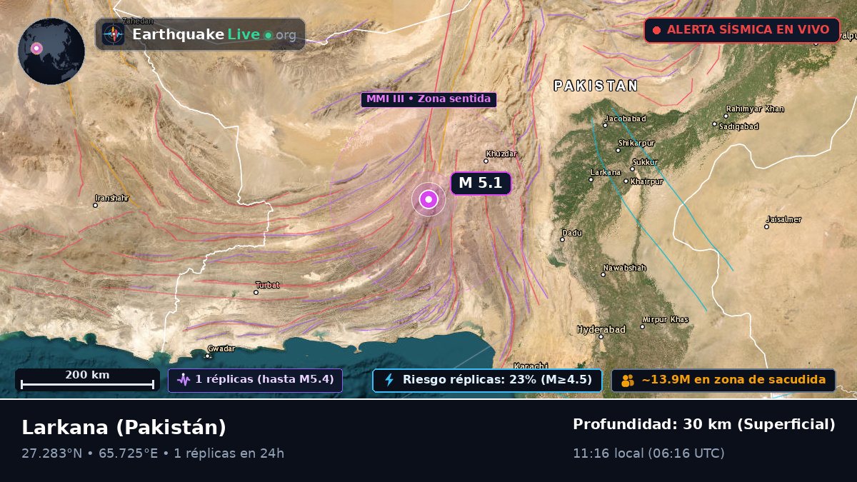 Sind, Pakistán