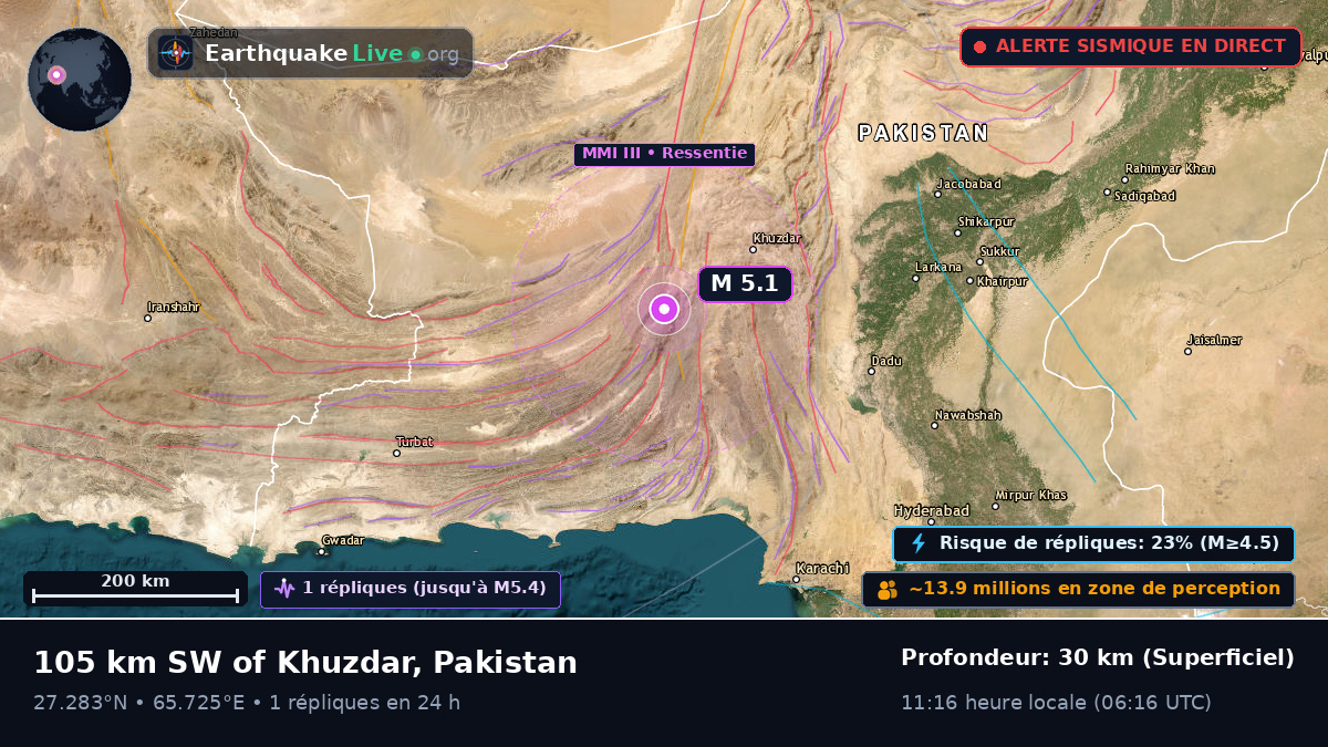Sind, Pakistan