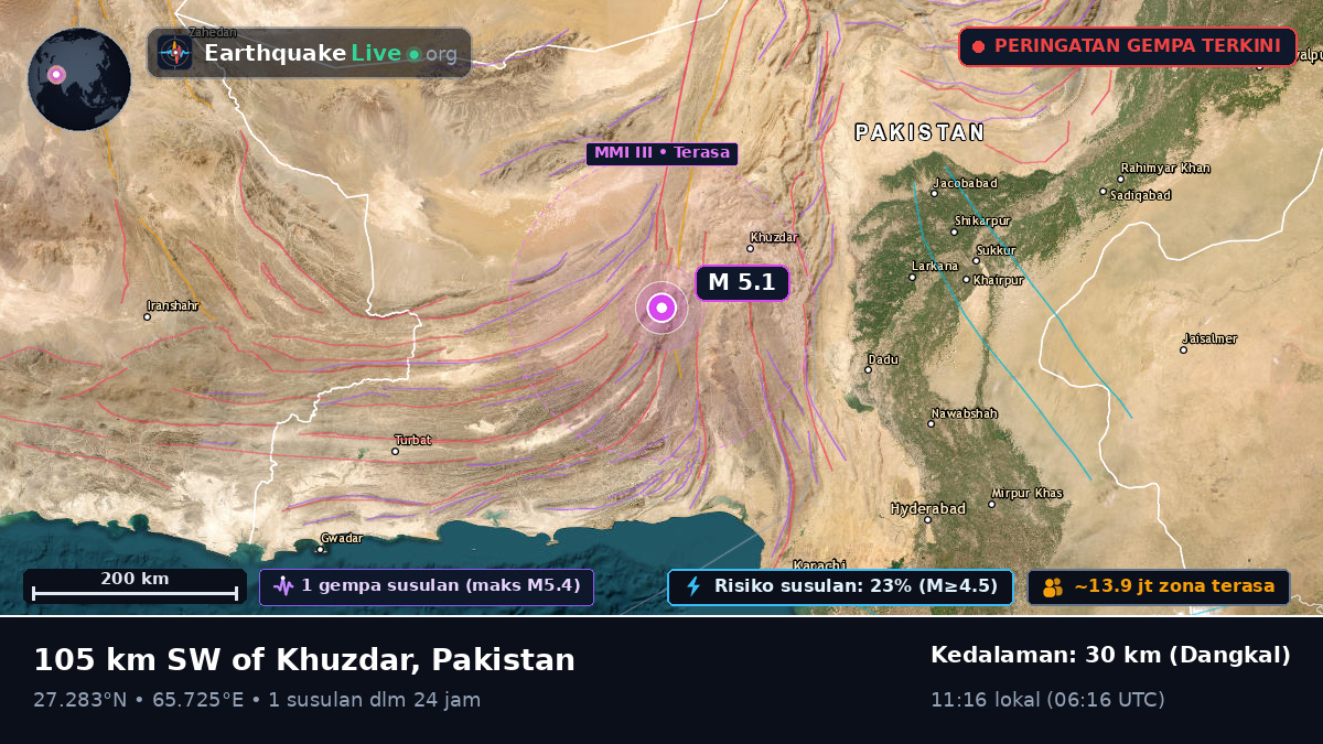 Sind, Pakistan