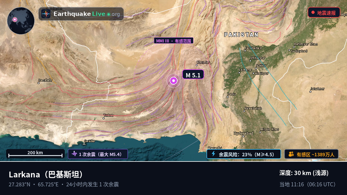 Sind, 巴基斯坦