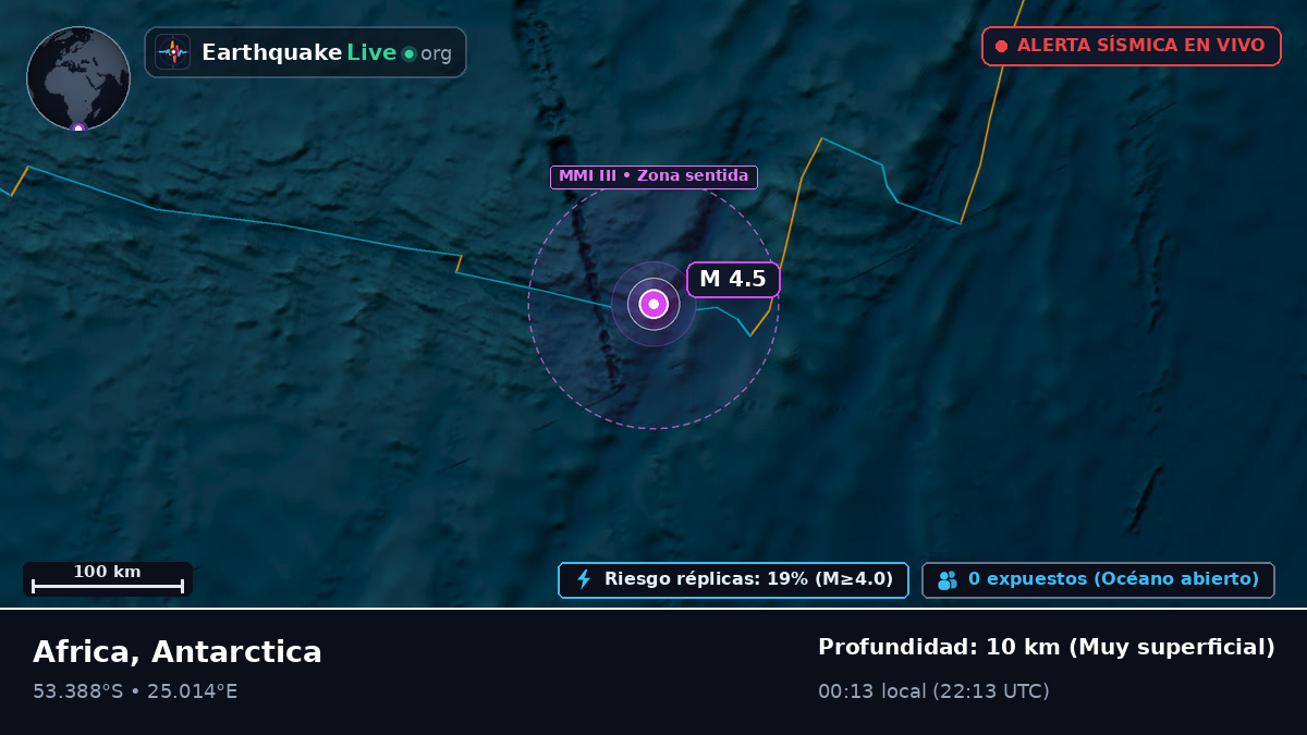 Océano Índico (Antarctica)