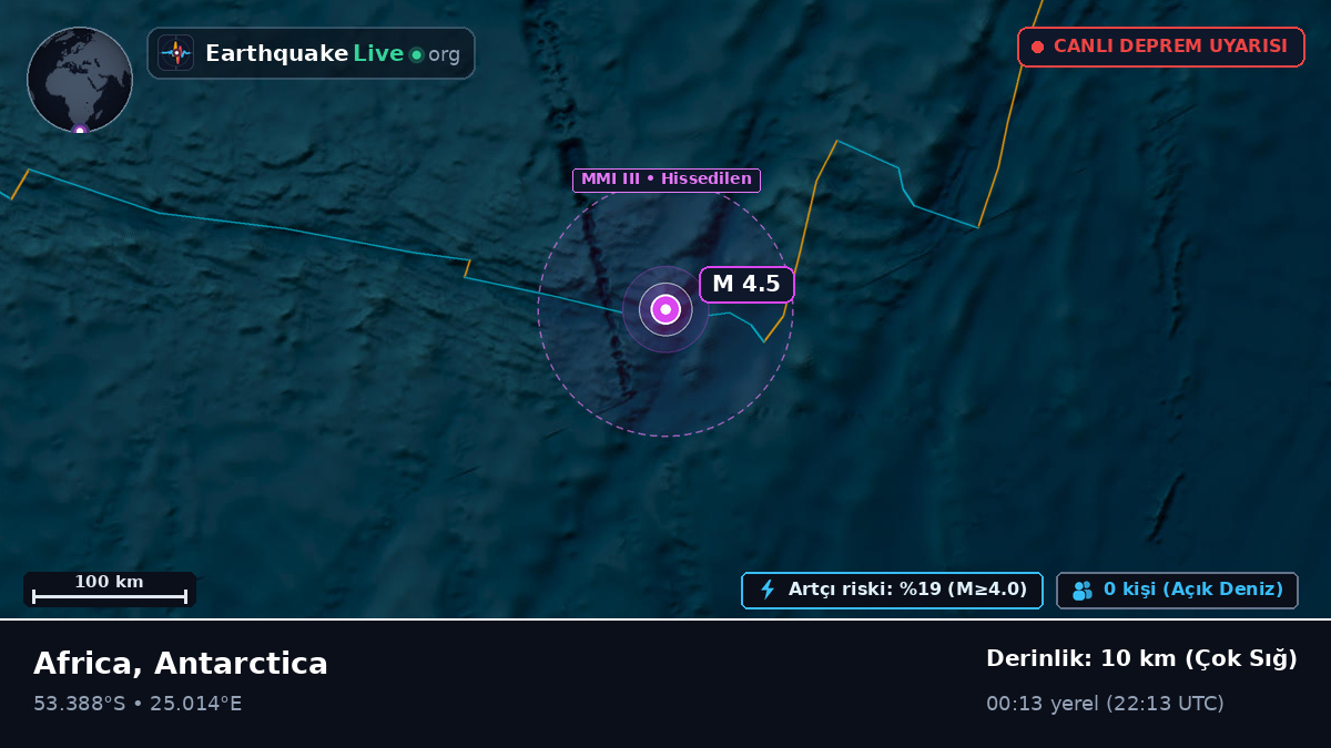 Hint Okyanusu (Antarctica)