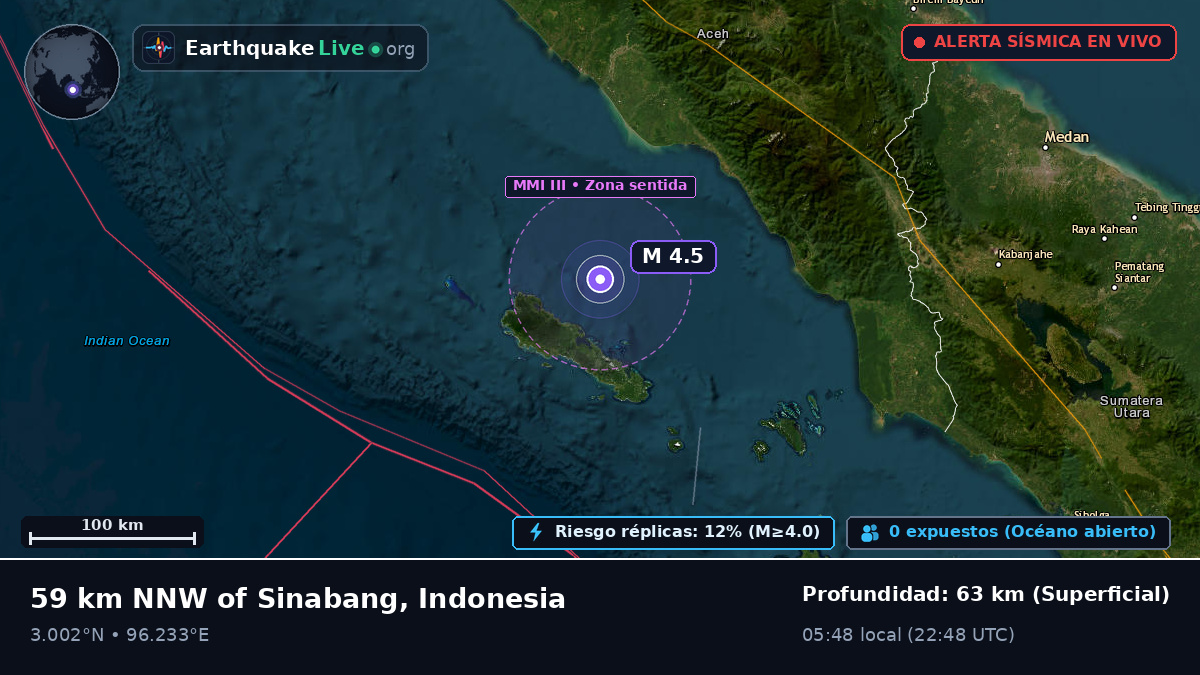 Océano Índico (Indonesia)