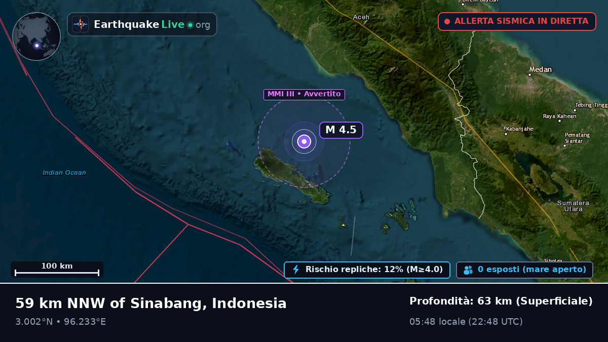 Oceano Indiano (Indonesia)