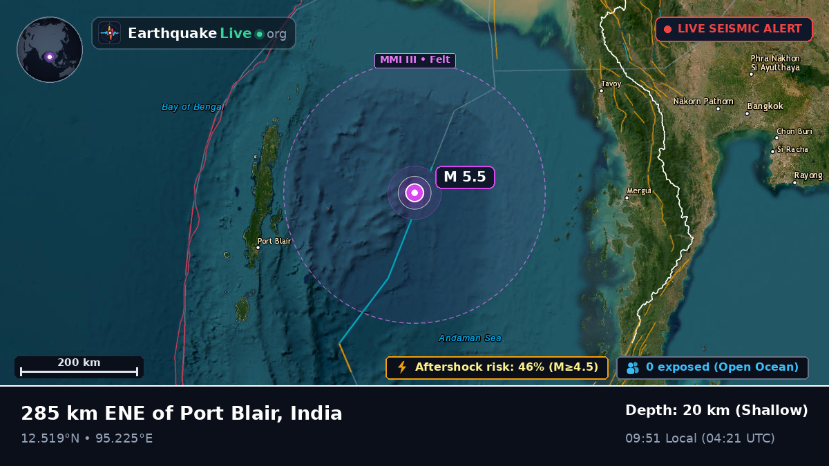 Indian Ocean (India)
