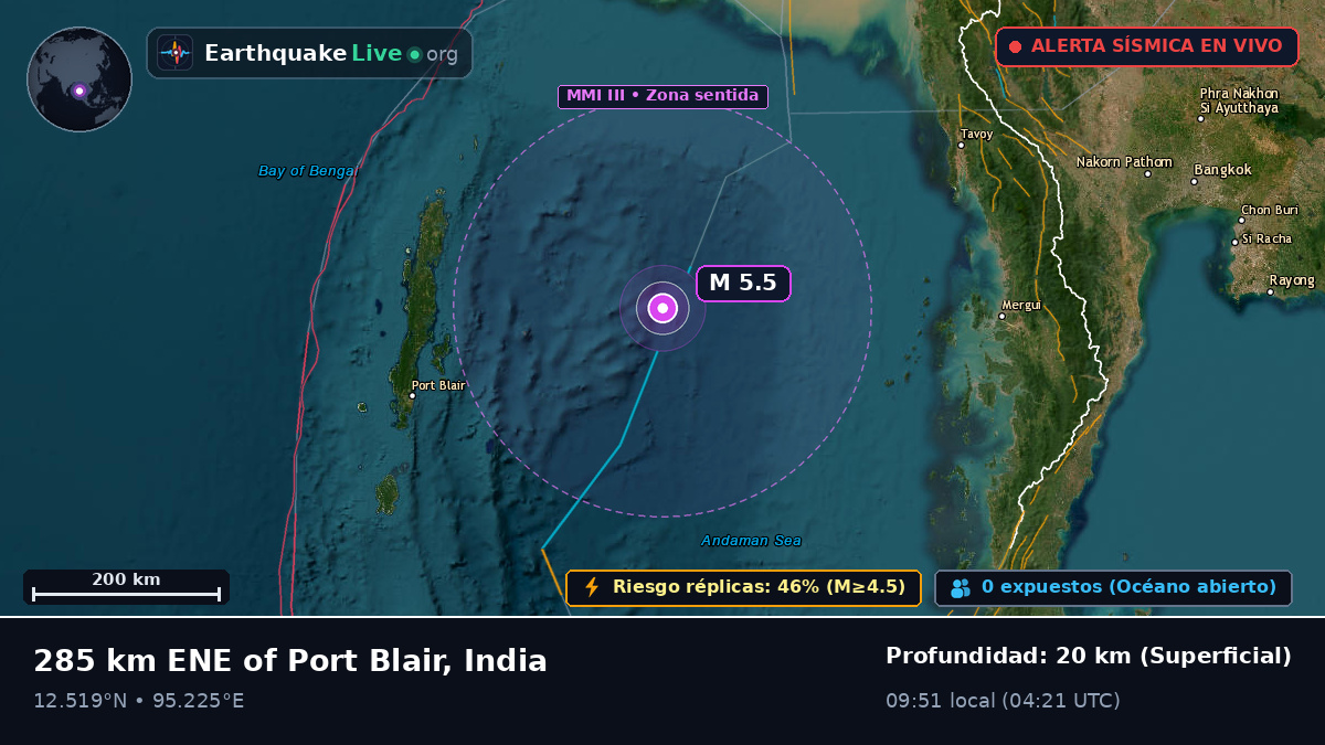 Océano Índico (India)