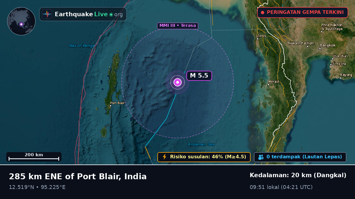Samudra Hindia (India)