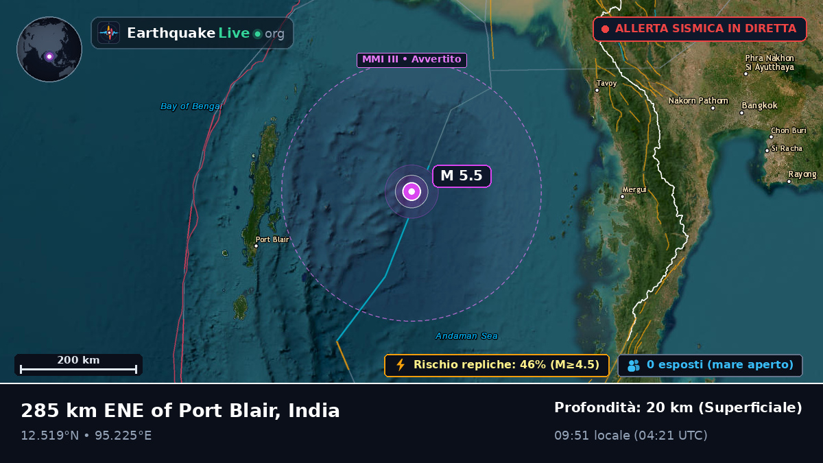 Oceano Indiano (India)