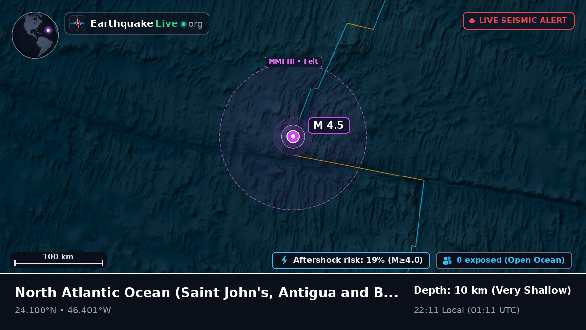 North Atlantic Ocean (Antigua and Barbuda)