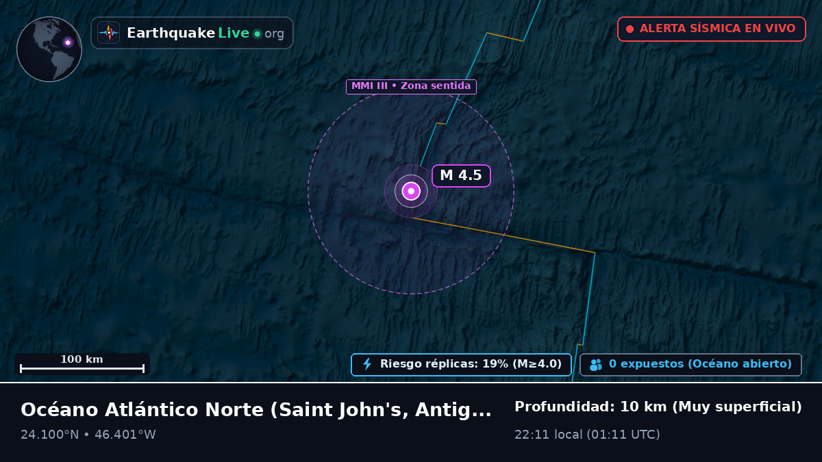 Océano Atlántico Norte (Antigua and Barbuda)