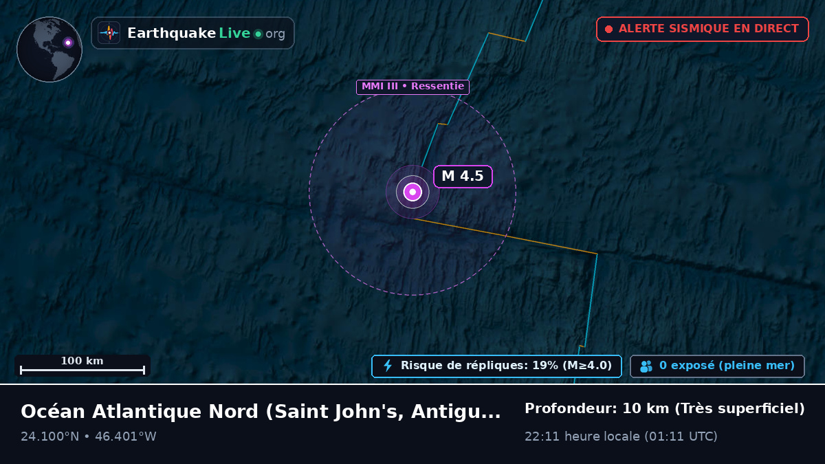 Océan Atlantique Nord (Antigua and Barbuda)