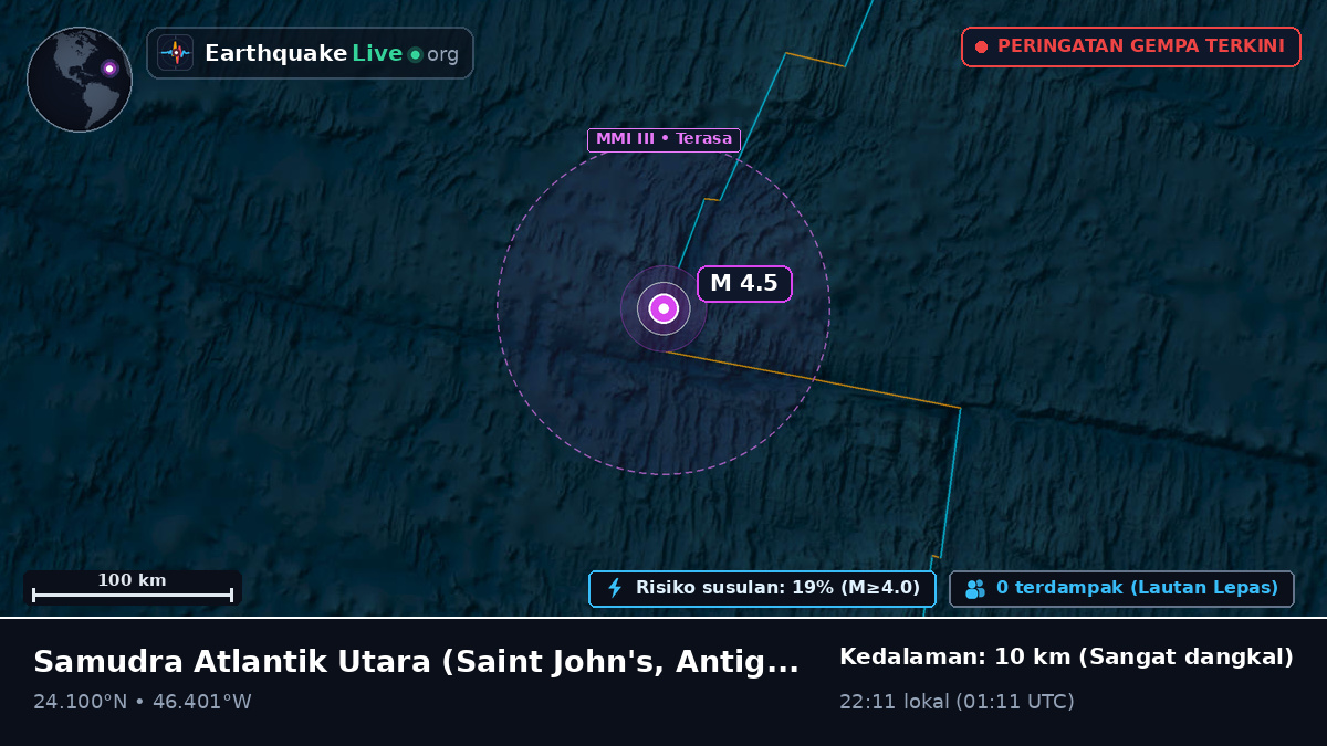 Samudra Atlantik Utara (Antigua and Barbuda)