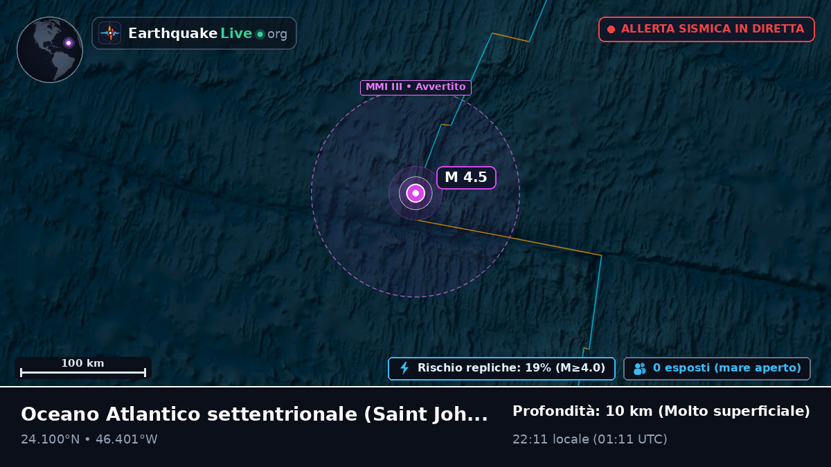 Oceano Atlantico settentrionale (Antigua and Barbuda)