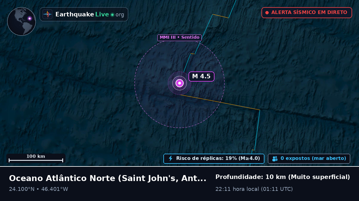 Oceano Atlântico Norte (Antigua and Barbuda)