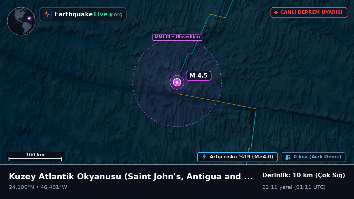 Kuzey Atlantik Okyanusu (Antigua and Barbuda)