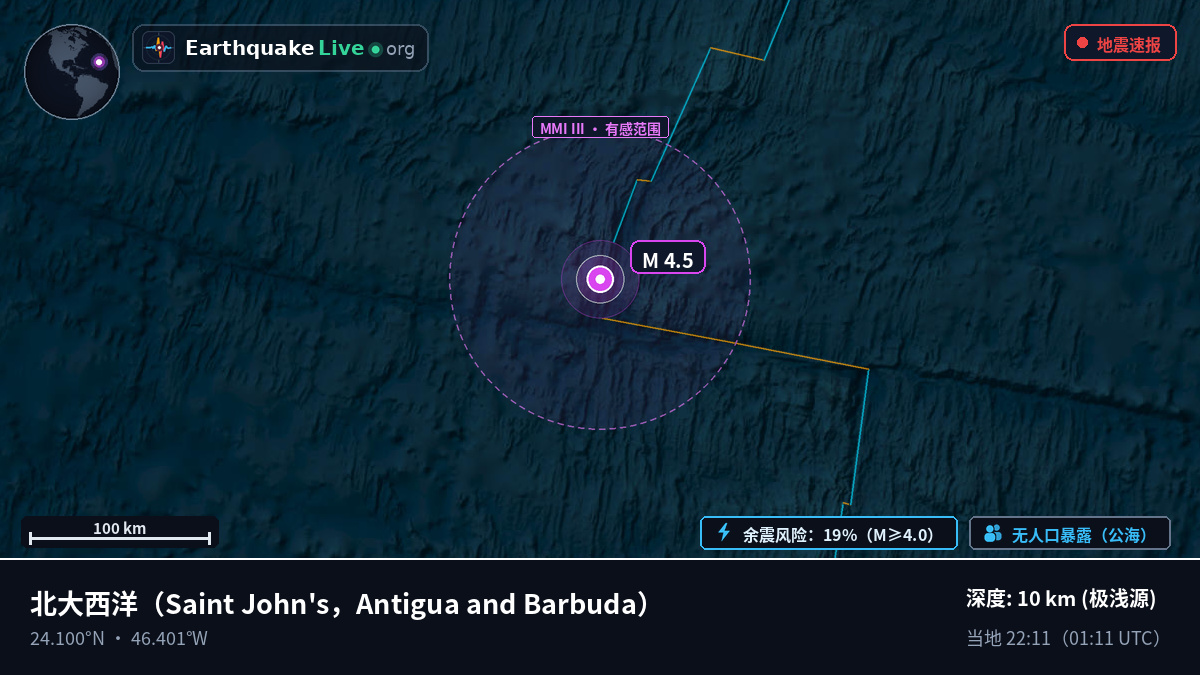 北大西洋 (Antigua and Barbuda)