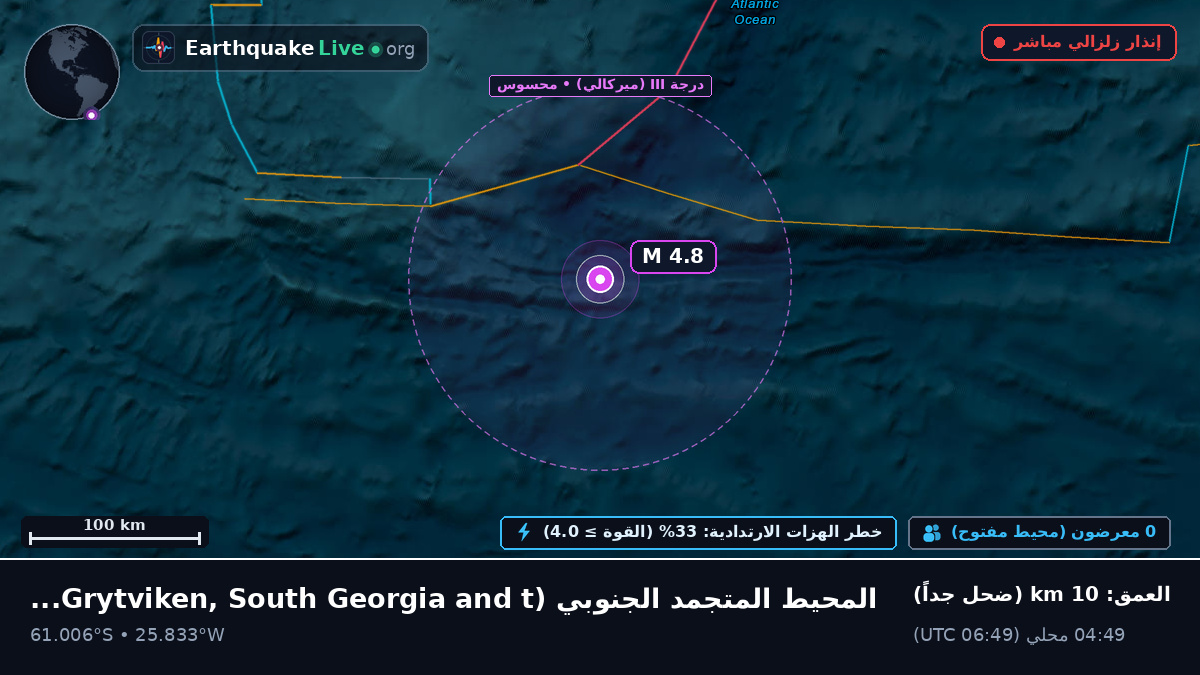 المحيط المتجمد الجنوبي (South Georgia and the Islands)