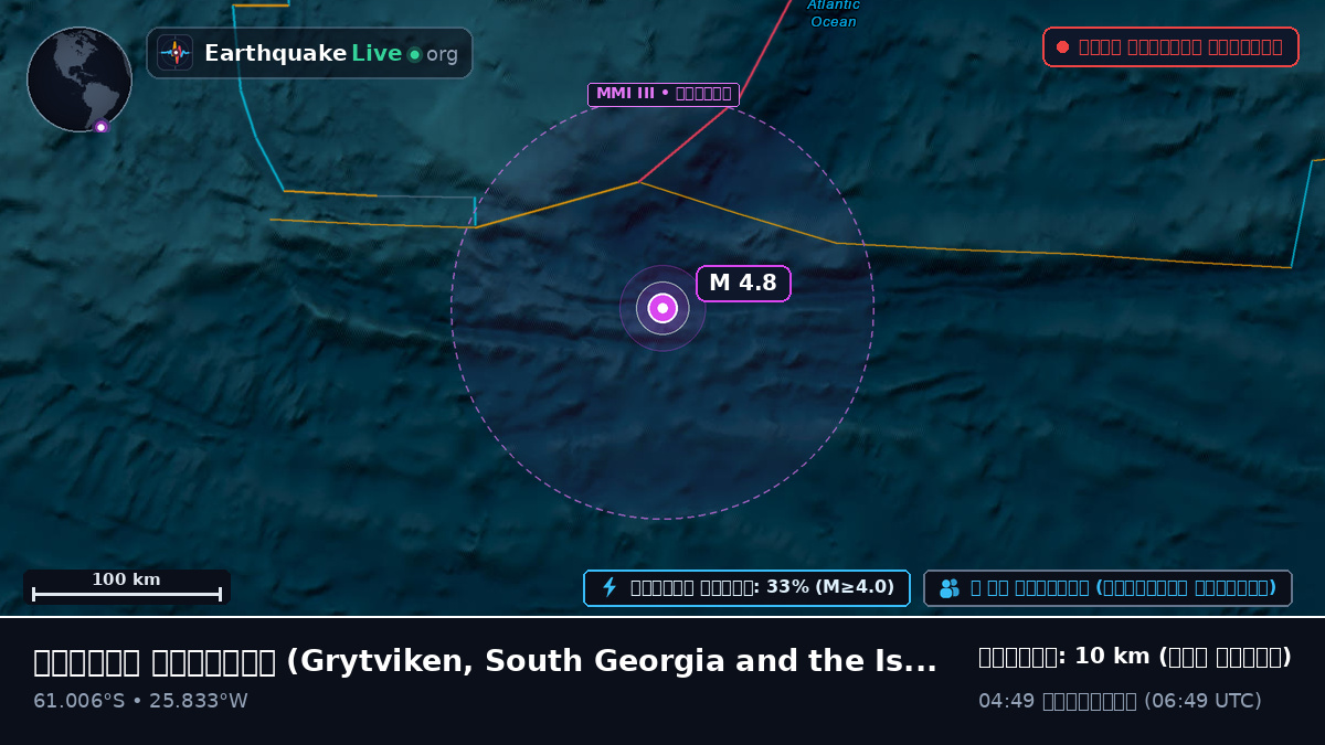 দক্ষিণ মহাসাগর (South Georgia and the Islands)