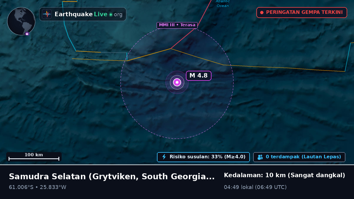 Samudra Selatan (South Georgia and the Islands)