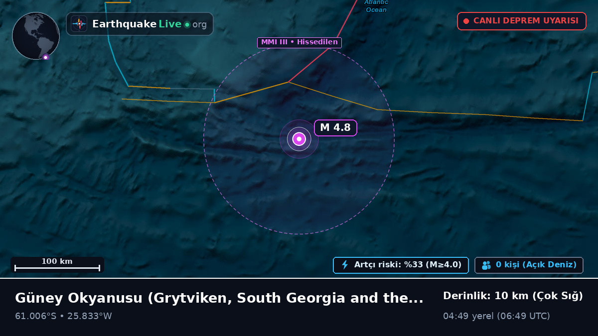 Güney Okyanusu (South Georgia and the Islands)