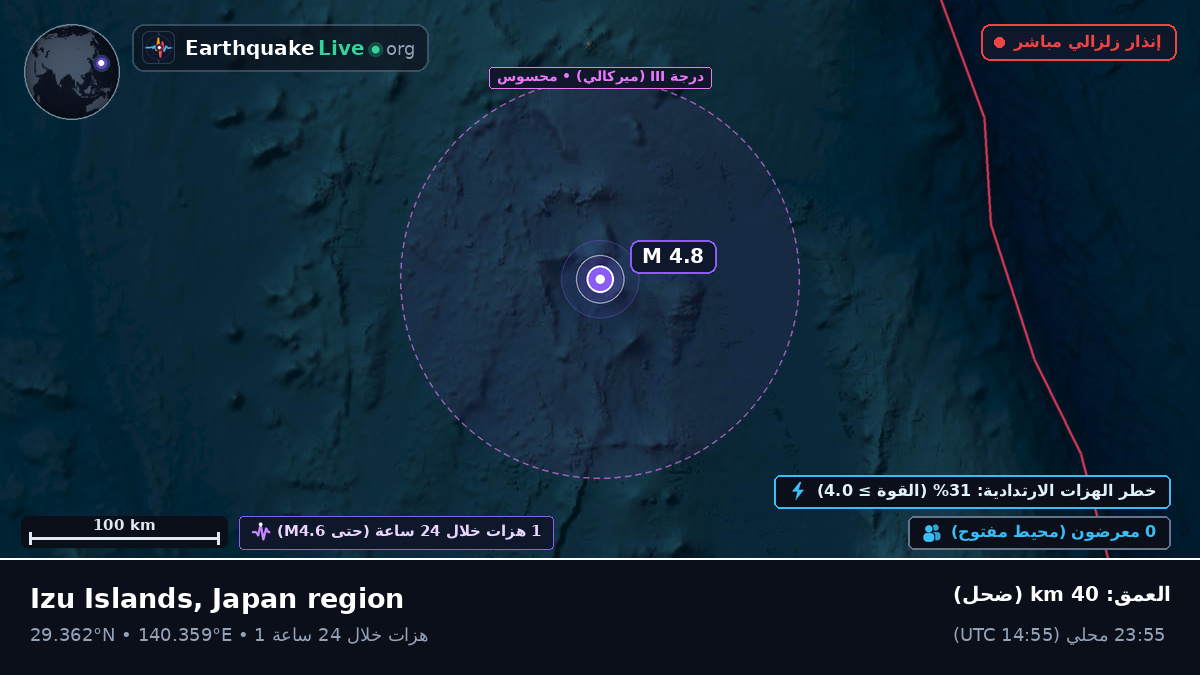 شمال المحيط الهادئ (اليابان)
