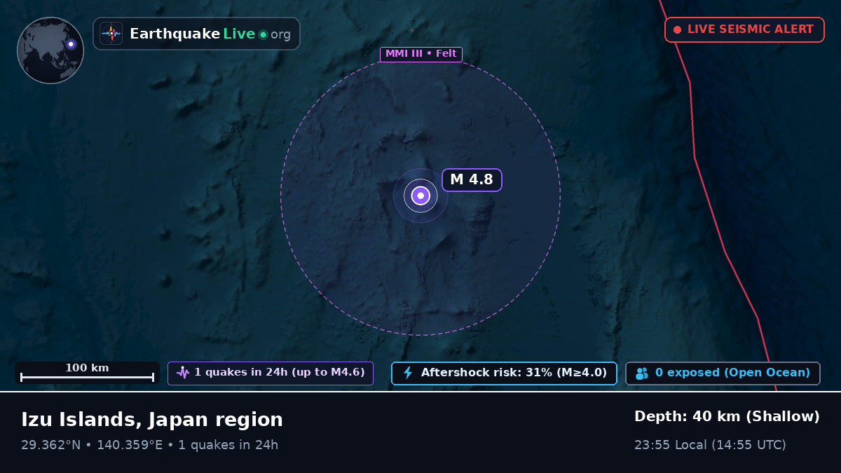 North Pacific Ocean (Japan)