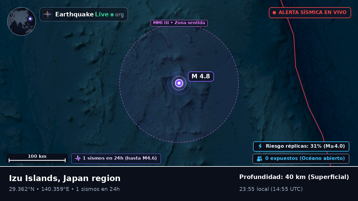 Océano Pacífico Norte (Japón)