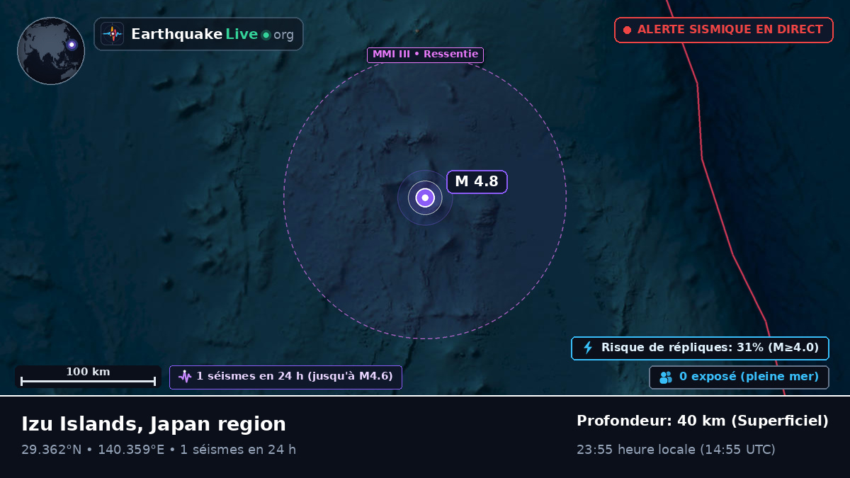 Océan Pacifique Nord (Japon)