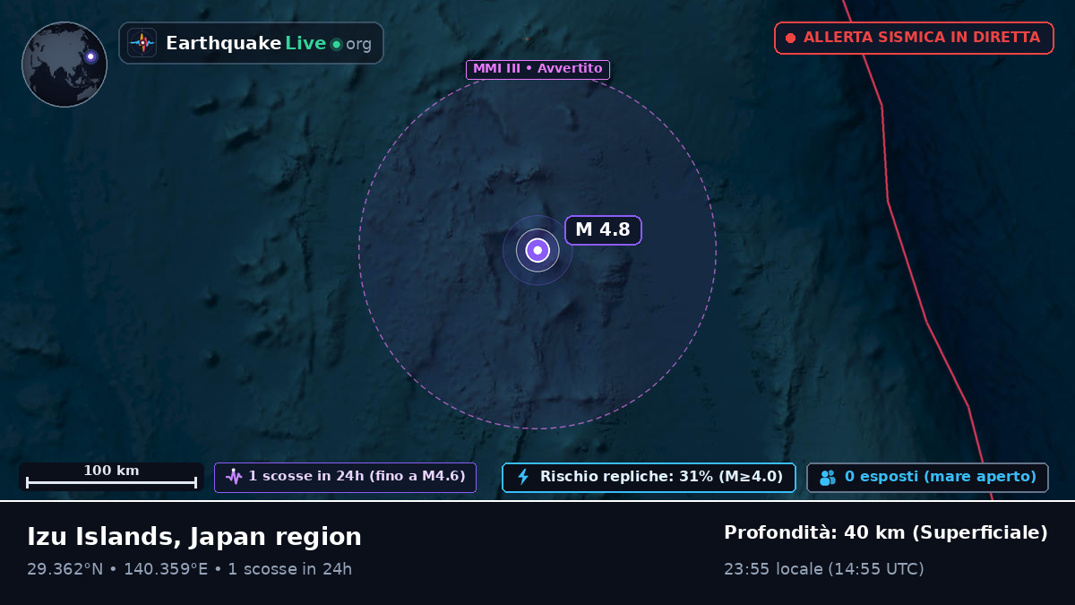 Oceano Pacifico settentrionale (Giappone)