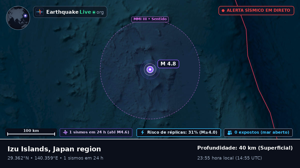 Oceano Pacífico Norte (Japão)