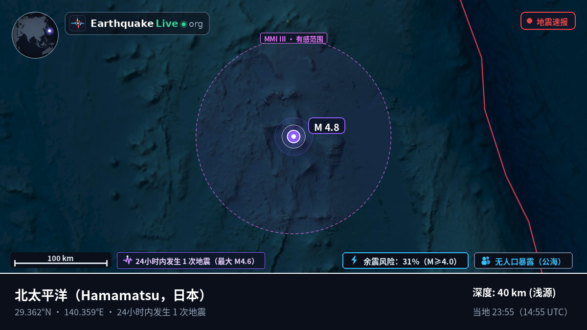 北太平洋 (日本)