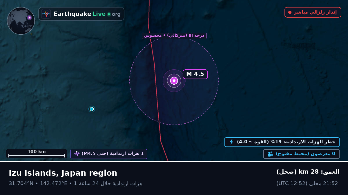 شمال المحيط الهادئ (اليابان)
