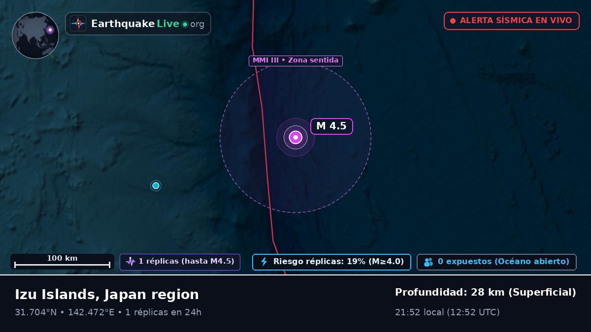 Océano Pacífico Norte (Japón)