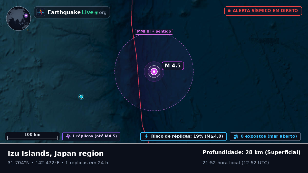 Oceano Pacífico Norte (Japão)