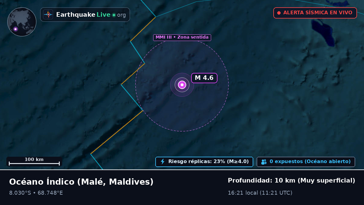 Océano Índico (Maldives)